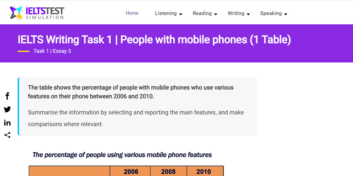 IELTS Writing Task 1 People with mobile phones (1 Table)