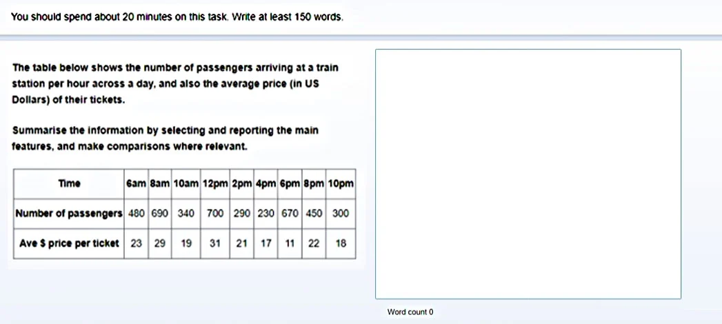 writing task1