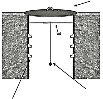 Reading map2