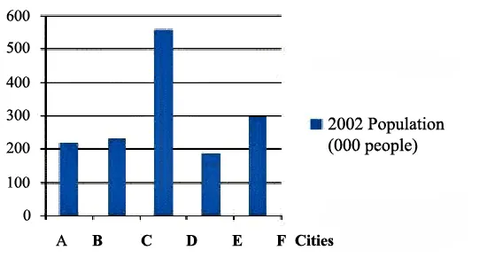 IELTS Writing Task 1 - Line chart Essay