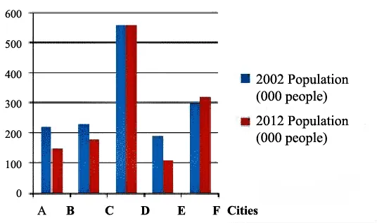 IELTS Writing Task 1 - Line chart Essay