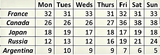 IELTS Writing Task 1 - Line chart Essay