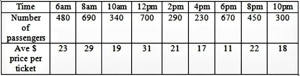 IELTS Writing Task 1 - Line chart Essay