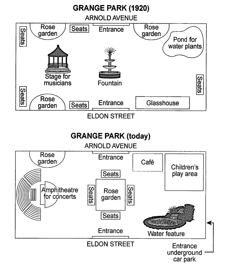 IELTS Writing Task 1 - Diagram Essay