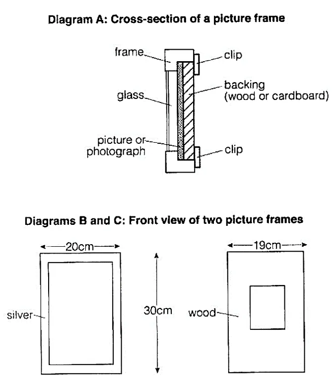 IELTS Writing Task 1 - Diagram Essay