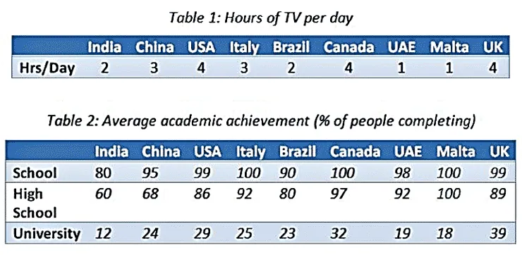 IELTS Writing Task 1 - Line chart Essay